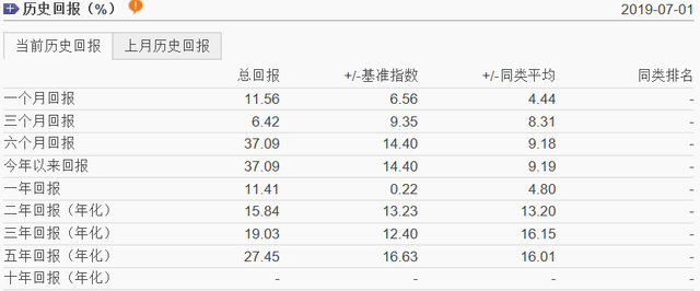 嘉实红利优化混合基金（嘉实优化红利分享价值红利）