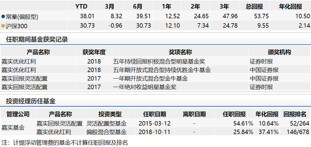 嘉实优化红利：分享价值红利，5年年化回报超27%