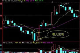 股市中赚500万最“笨”的办法：我只用一根“60分钟K线”几乎吃掉所有的利润，逃过所有的下跌图片