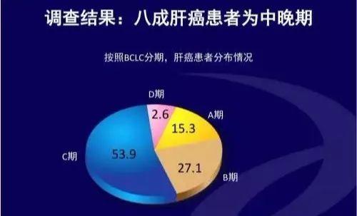 肝好命才好，抽烟喝酒每次吃几粒，100天还你“肝”净的肝脏