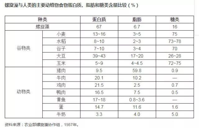 肝好命才好，抽烟喝酒每次吃几粒，100天还你“肝”净的肝脏