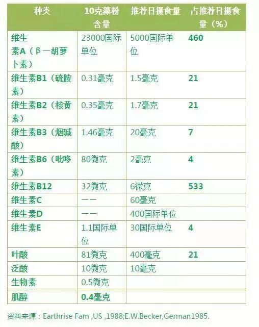 肝好命才好，抽烟喝酒每次吃几粒，100天还你“肝”净的肝脏