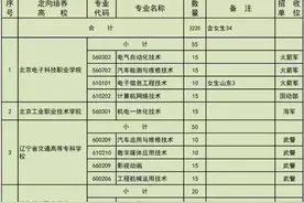 240分可报！招定向培养士官3225人！毕业后待遇……图片
