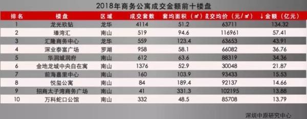 这个周末有点凉，京基御景峯“地板价”入市卖4成