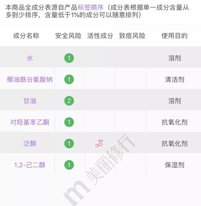 天然有机氨基酸洁面原液告诉你，脸上的“螨虫”怎么去除，让你素颜好看100倍