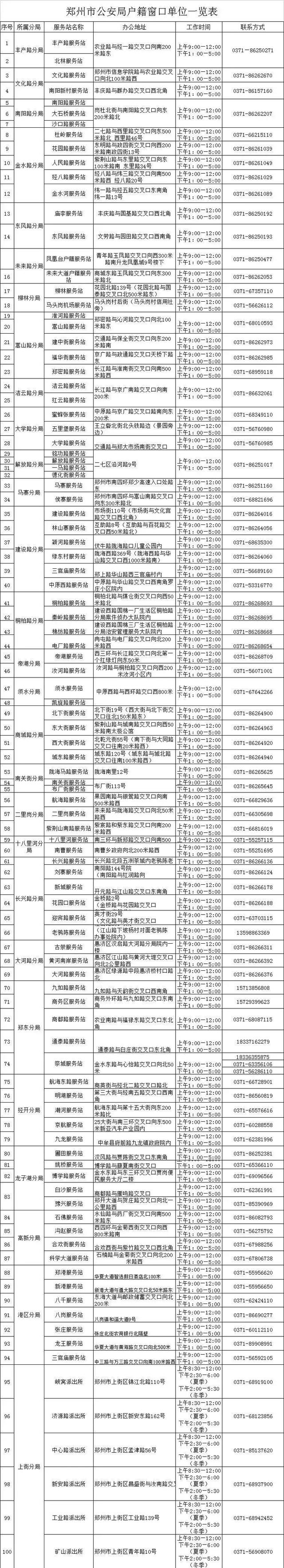 重磅！郑州放宽落户条件！洛阳、商丘、南阳、安阳迎来大发展！附落户须知