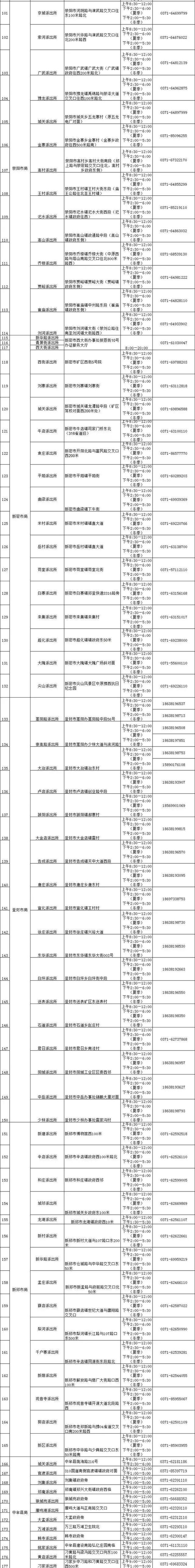 重磅！郑州放宽落户条件！洛阳、商丘、南阳、安阳迎来大发展！附落户须知