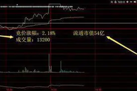 “集合竞价”高开2%以上意味着什么，是机遇还是风险，真正看懂此文，让你少走十年弯路图片