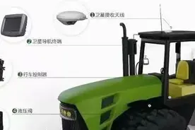 农机北斗导航自动驾驶——技术篇图片