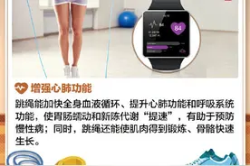 中国小学生跳绳世界杯夺冠，这项简单的运动你真的会吗？图片