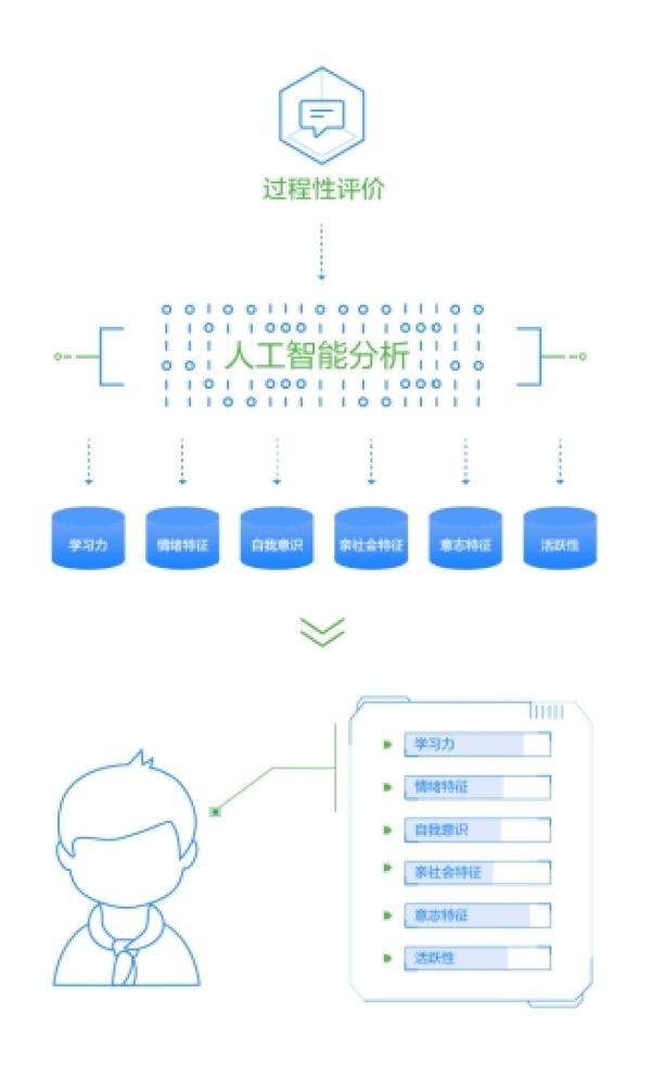 优化到班级（班级优化大师潜力模型上场）