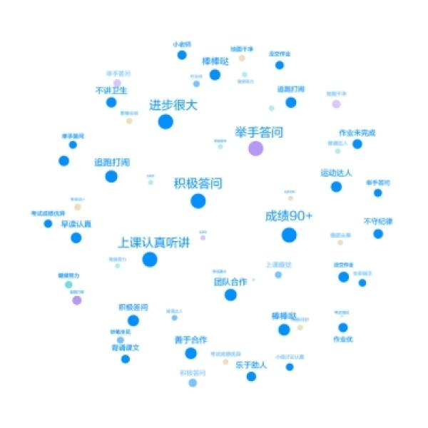 班级优化大师潜力模型上场，用AI发现每个孩子的潜力
