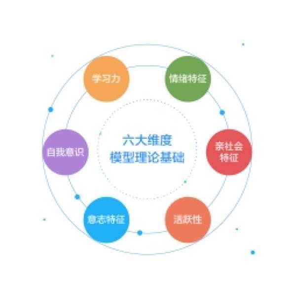班级优化大师潜力模型上场，用AI发现每个孩子的潜力