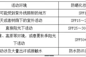使用防晒化妆品时要注意涂抹用量及使用顺序图片