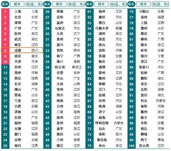 成都严控下，稳字当先，供需平衡，“理智”分流｜