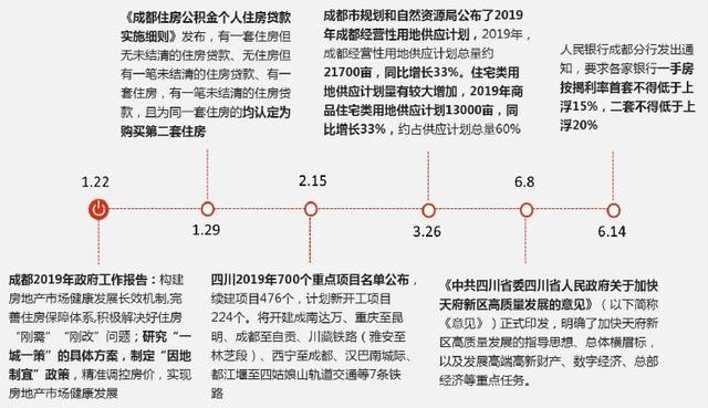 成都严控下，稳字当先，供需平衡，“理智”分流｜