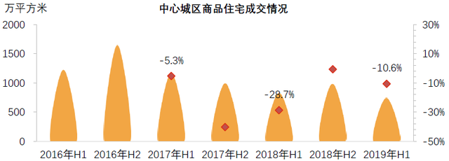 成都严控下，稳字当先，供需平衡，“理智”分流｜