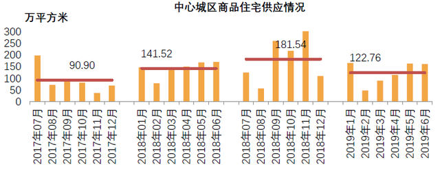成都严控下，稳字当先，供需平衡，“理智”分流｜