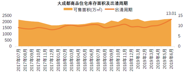 成都严控下，稳字当先，供需平衡，“理智”分流｜