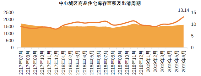 成都严控下，稳字当先，供需平衡，“理智”分流｜