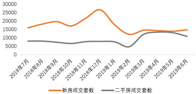 成都严控下，稳字当先，供需平衡，“理智”分流｜