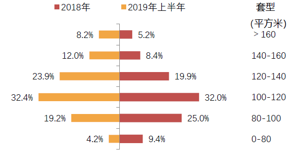 成都严控下，稳字当先，供需平衡，“理智”分流｜