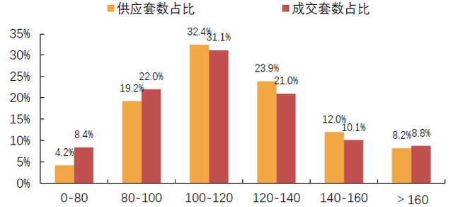 成都严控下，稳字当先，供需平衡，“理智”分流｜