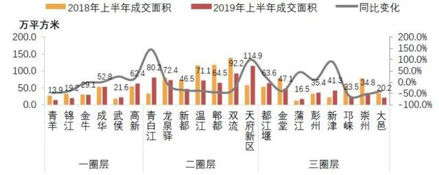 成都严控下，稳字当先，供需平衡，“理智”分流｜
