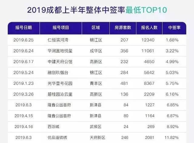 成都严控下，稳字当先，供需平衡，“理智”分流｜