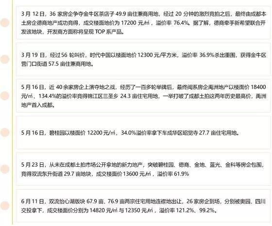 成都严控下，稳字当先，供需平衡，“理智”分流｜