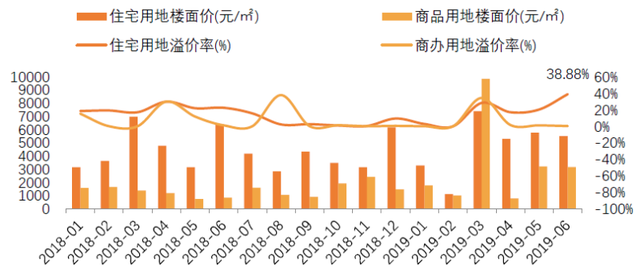 成都严控下，稳字当先，供需平衡，“理智”分流｜