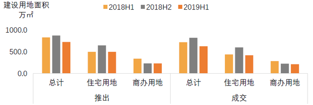 成都严控下，稳字当先，供需平衡，“理智”分流｜