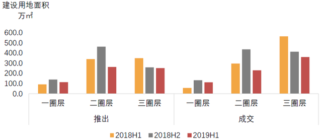 成都严控下，稳字当先，供需平衡，“理智”分流｜