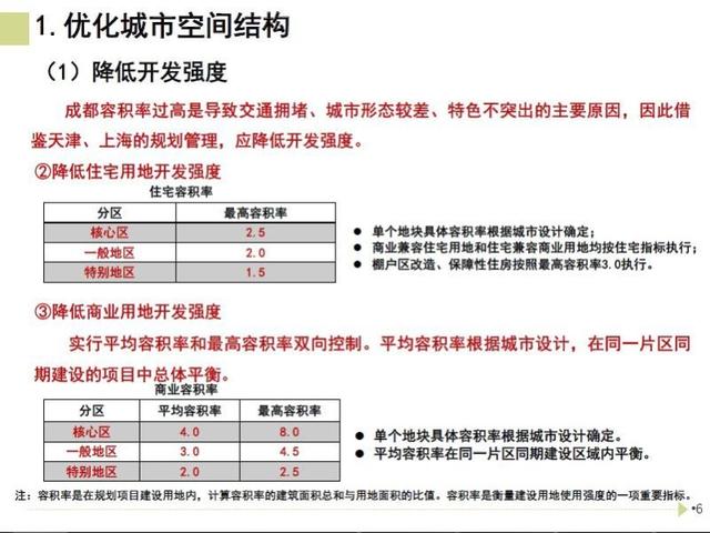 成都严控下，稳字当先，供需平衡，“理智”分流｜