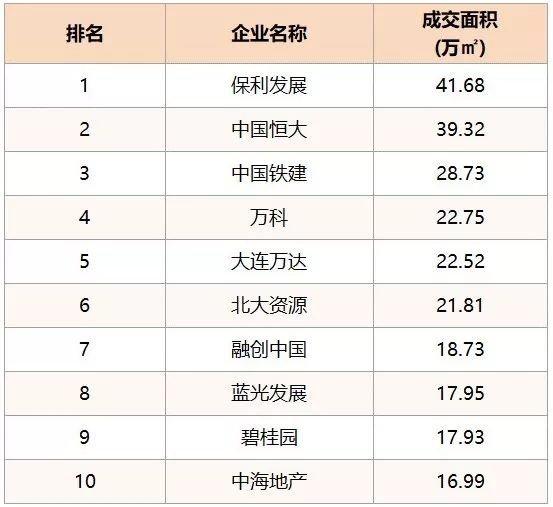 成都严控下，稳字当先，供需平衡，“理智”分流｜