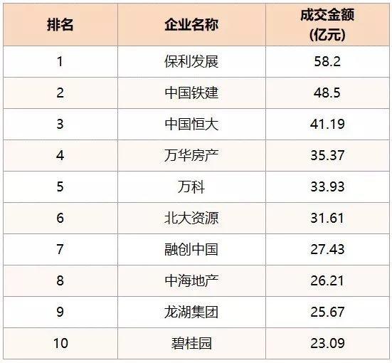 成都严控下，稳字当先，供需平衡，“理智”分流｜