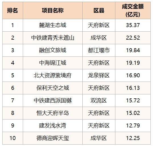 成都严控下，稳字当先，供需平衡，“理智”分流｜