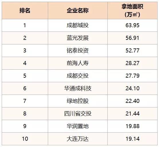 成都严控下，稳字当先，供需平衡，“理智”分流｜