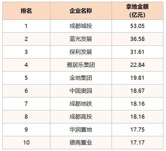 成都严控下，稳字当先，供需平衡，“理智”分流｜
