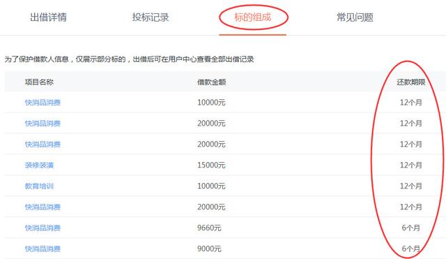 当初平台说到期3天就能回款，我傻傻地相信了