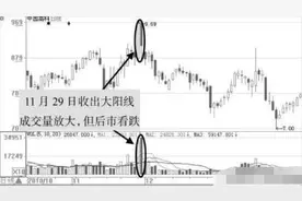 连“红三兵”K线形态也有假的？！小心主力制造出来的这些假形态！分分钟是诱多出货图片