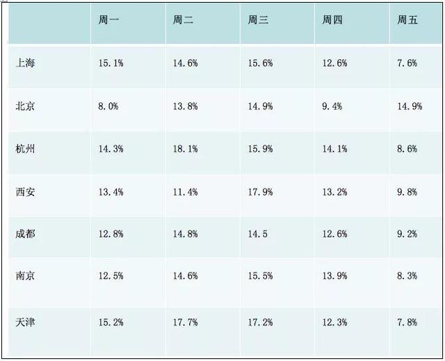 互联网智能健身时代来临