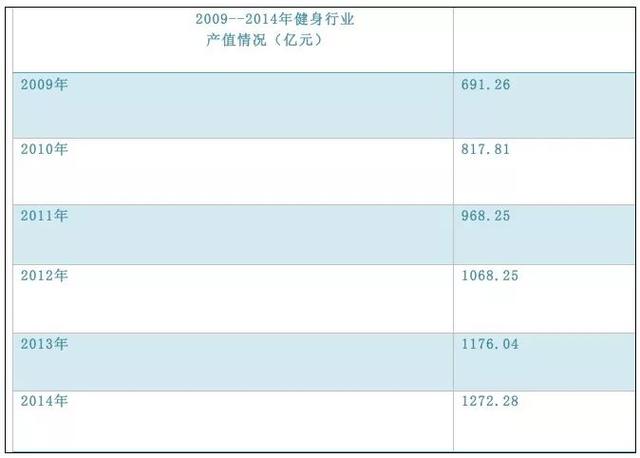 互联网智能健身时代来临