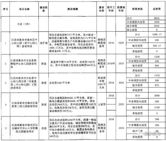 正在公示！新余这两所学校将建成这样……