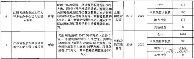 正在公示！新余这两所学校将建成这样……