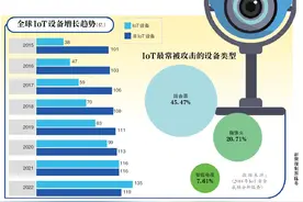 288元20个偷拍机位，摄像头、路由器可能正在监视你图片