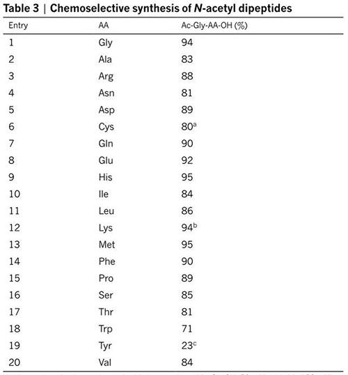 《Nature》突破传统，不用氨基酸，在水中合成多肽