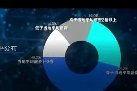 电竞行业人均薪资1.1万 未来五年人才需求量达200万视频封面