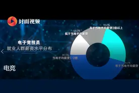 电竞行业人均薪资1.1万 未来五年人才需求量达200万视频封面