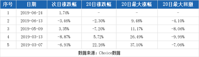 龙头股份股票，龙头股份股票发行价多少（<7-17>龙头股份连续三日收于年线之上）
